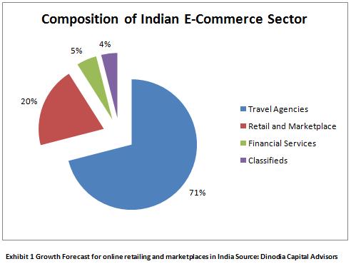dissertation for e commerce dissertation for e commerce